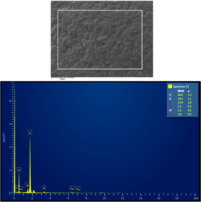 Performance evaluation of reusing produced water as fracking fluid 