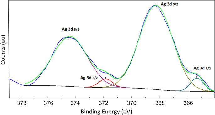 figure 9