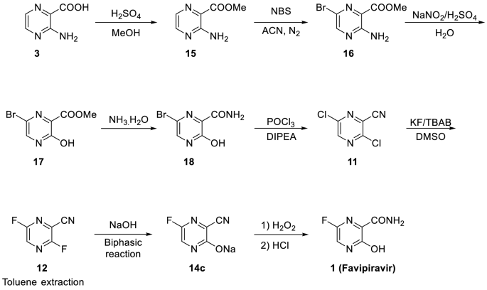 scheme 3