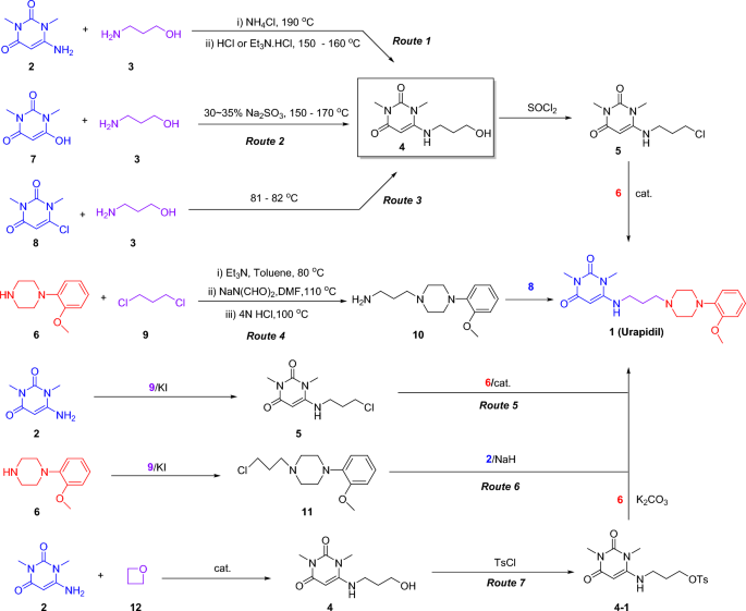 scheme 1