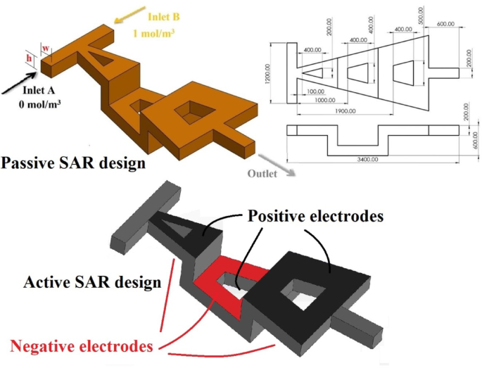 Intermixable Components Micromixing enhancement of a three-dimensional split-and-resombine ...