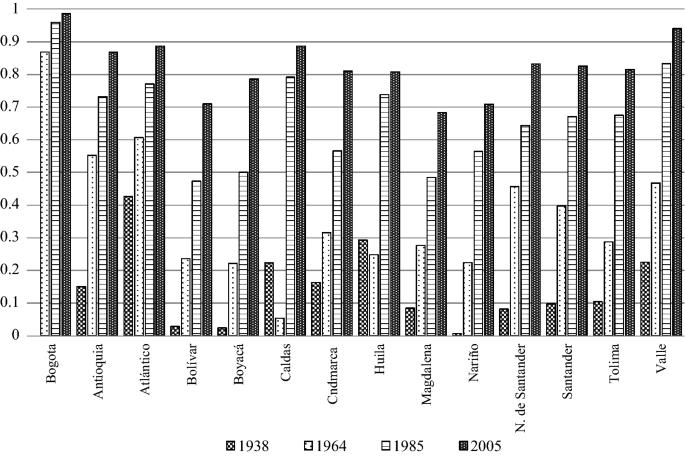 Bitajor 2011 Diciembre