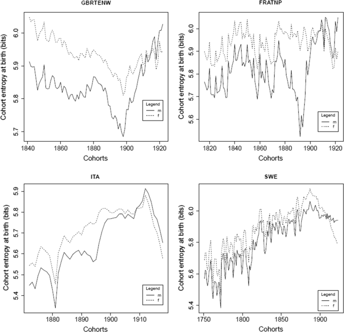 figure 15