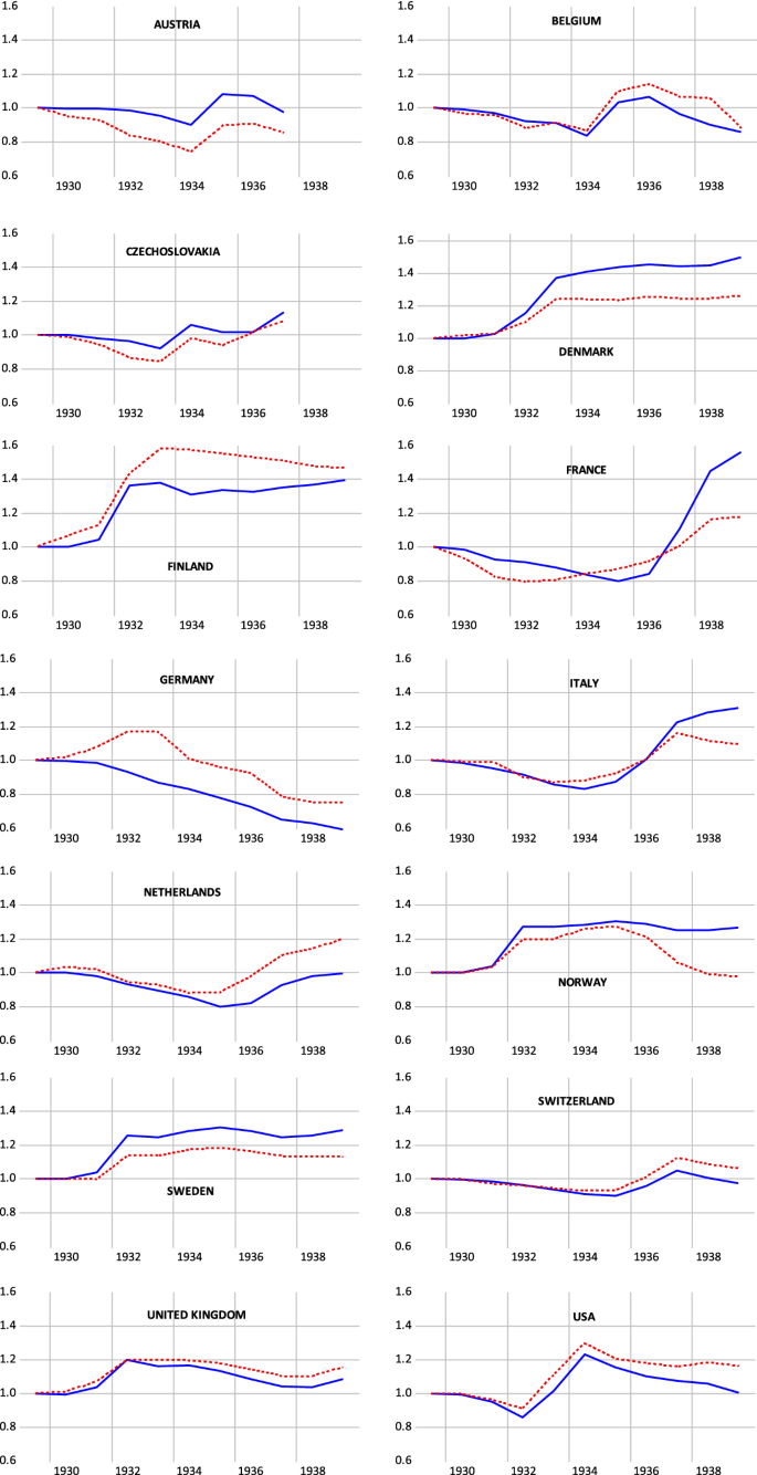 Explaining Anomalous Wage Inflation in the 1930s United States | The  Journal of Economic History | Cambridge Core, image size:685x1334
