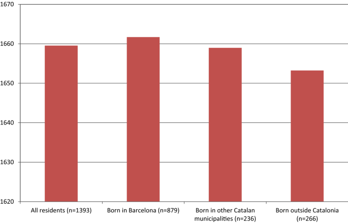 Summary table comparing similarities and differences between Catalan