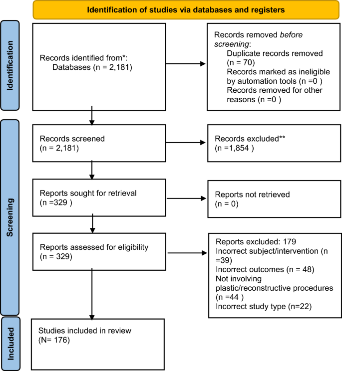 robotic surgery research paper figure 2