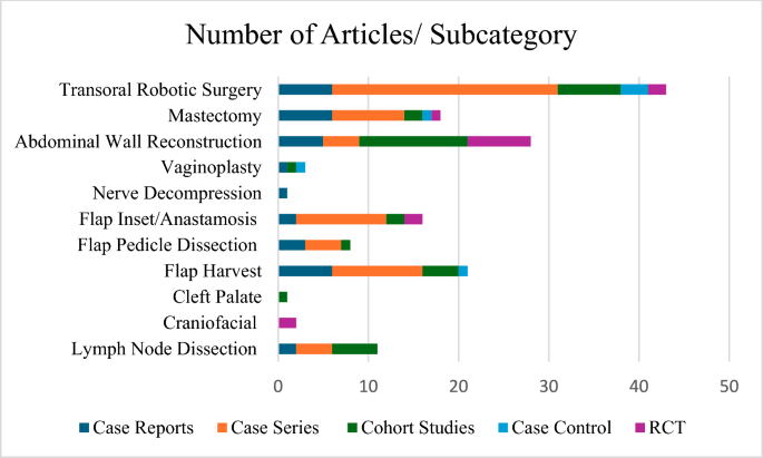 robotic surgery research paper figure 3
