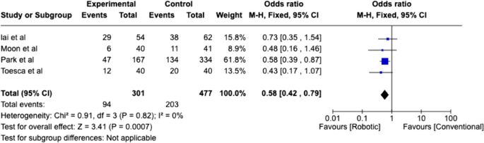 robotic surgery research paper figure 4