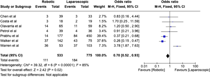 robotic surgery research paper figure 5