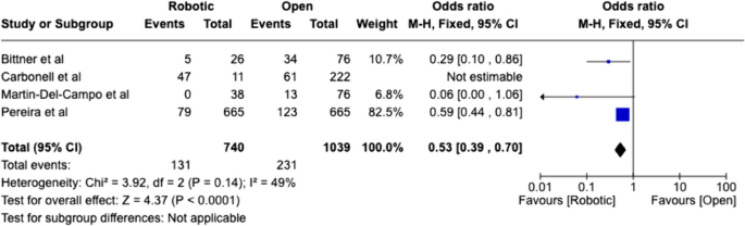 robotic surgery research paper figure 6