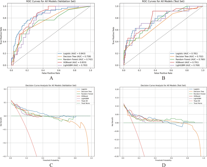 Interpretable machine learning model predicts 1-year inguinal hernia ...