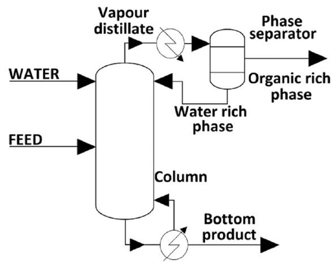 Combining extractive heterogeneous-azeotropic distillation and hydrophilic  pervaporation for enhanced separation of non-ideal ternary mixtures |  SpringerLink