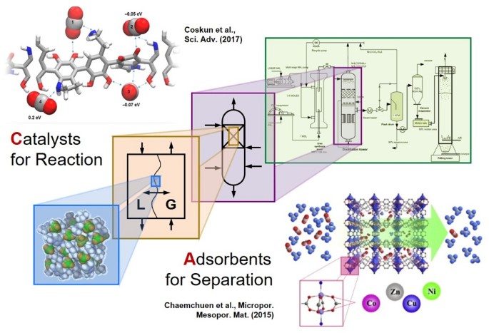 Computational design of heterogeneous catalysts and gas separation 
