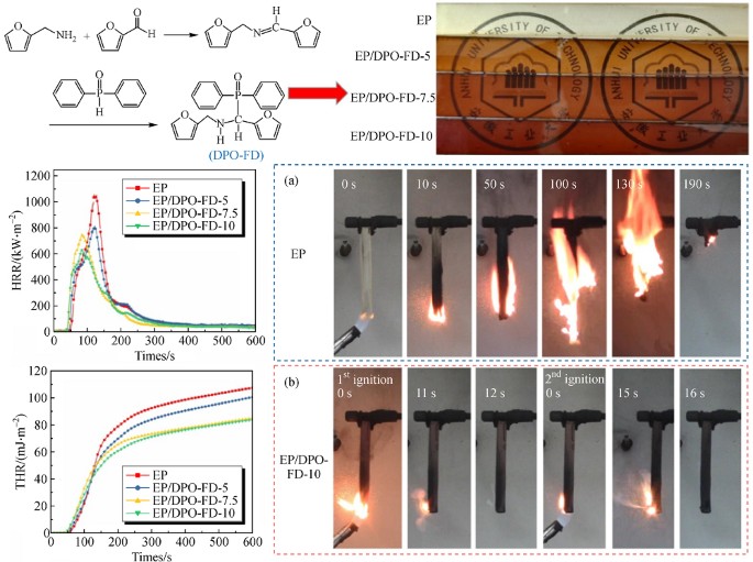 Self-extinguishing and transparent epoxy resin modified by a phosphine  oxide-containing bio-based derivative | SpringerLink