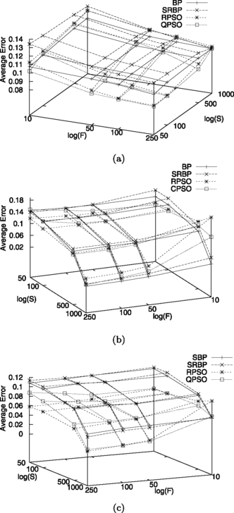 figure 8