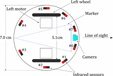 figure 16