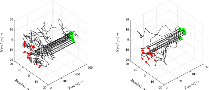 figure 22