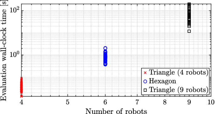 figure 25