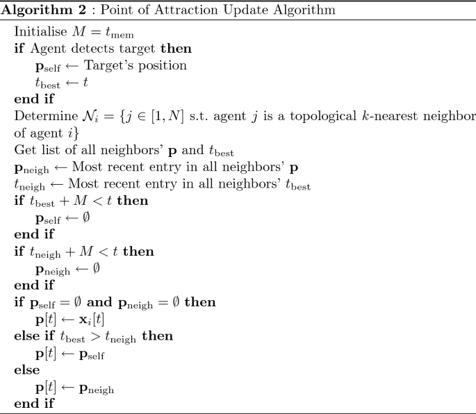 figure b