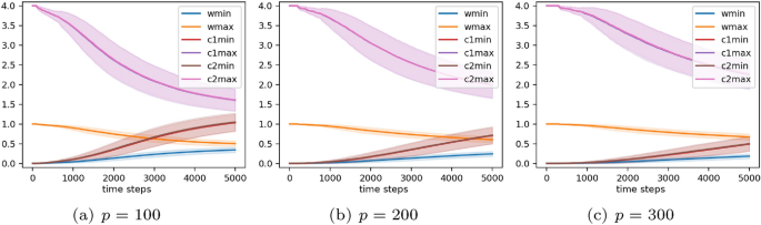 figure 28