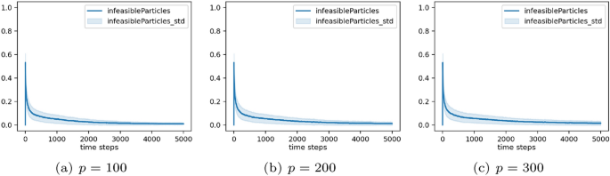 figure 30