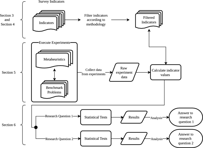 Survey and analysis of metaheuristic search behavior characterization ...