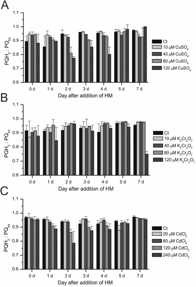 glutathione dose for autism Leucovorin and Autism Spectrum Disorder