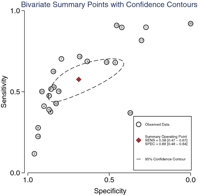 Quick Sequential Organ Failure Assessment As A Prognostic Factor For Infected Patients Outside The Intensive Care Unit A Systematic Review And Meta Analysis Springerlink