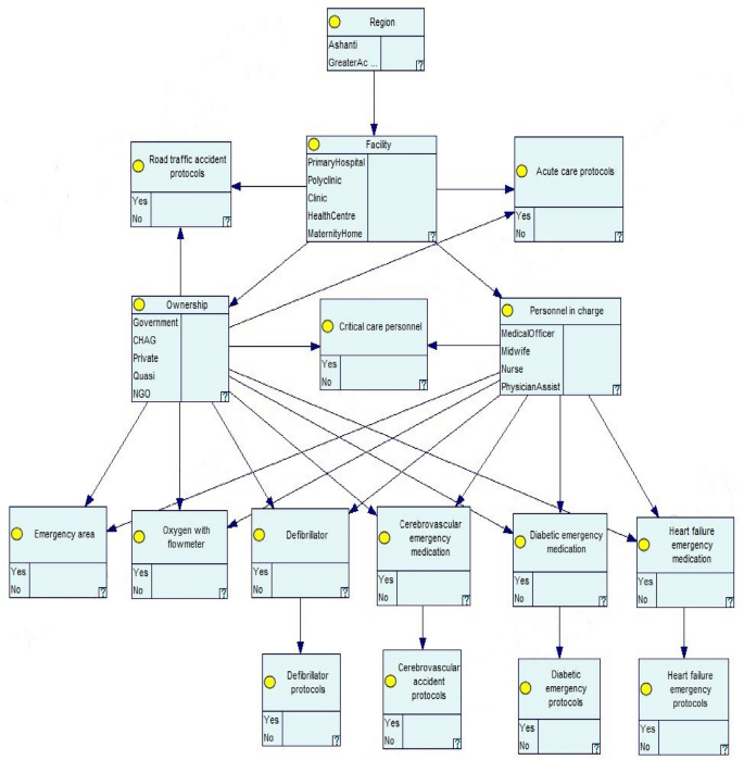 what is empirical data in research figure 1
