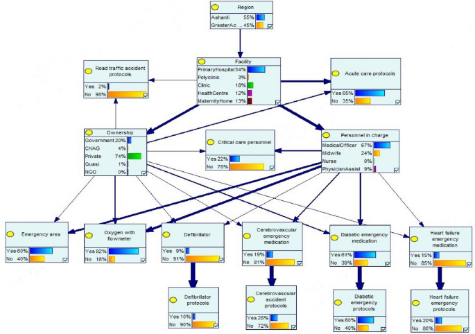 what is empirical data in research figure 2
