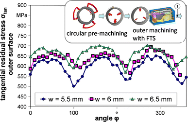 figure 8