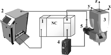 figure 11