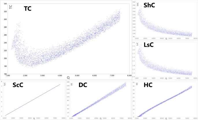 research paper on inventory management of perishable goods figure 2