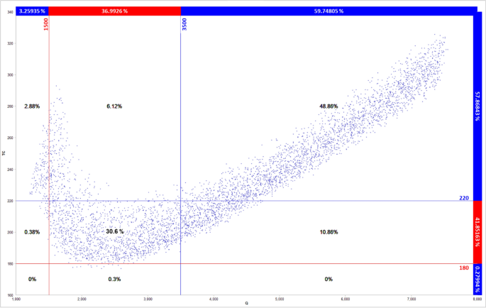 research paper on inventory management of perishable goods figure 3