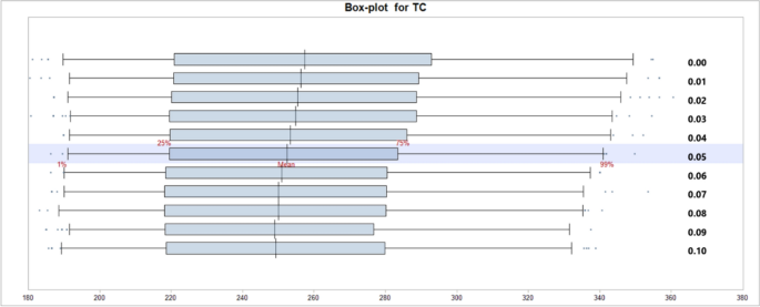 research paper on inventory management of perishable goods figure 4