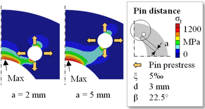 figure 20