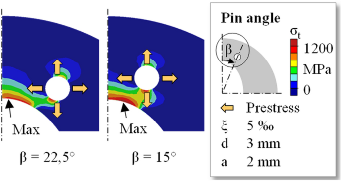 figure 22