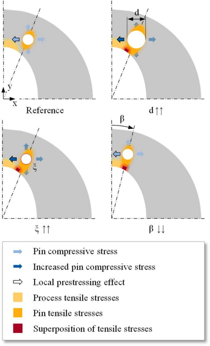 figure 24