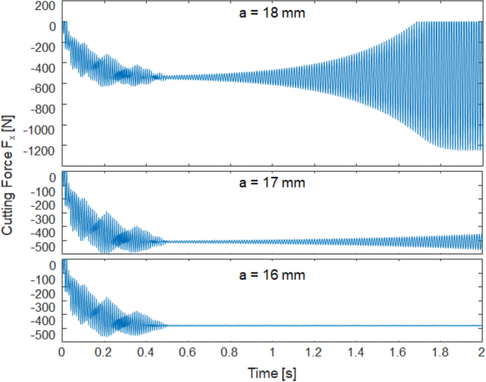 figure 16