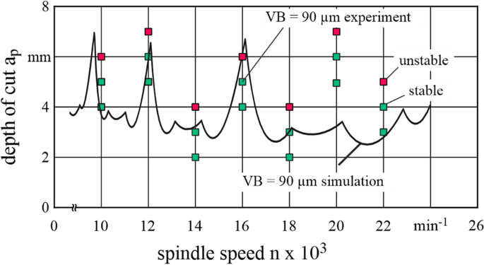 figure 16