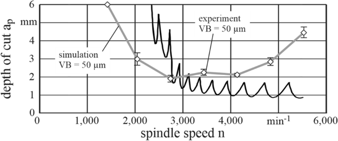 figure 18