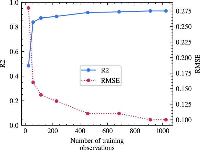 figure 22