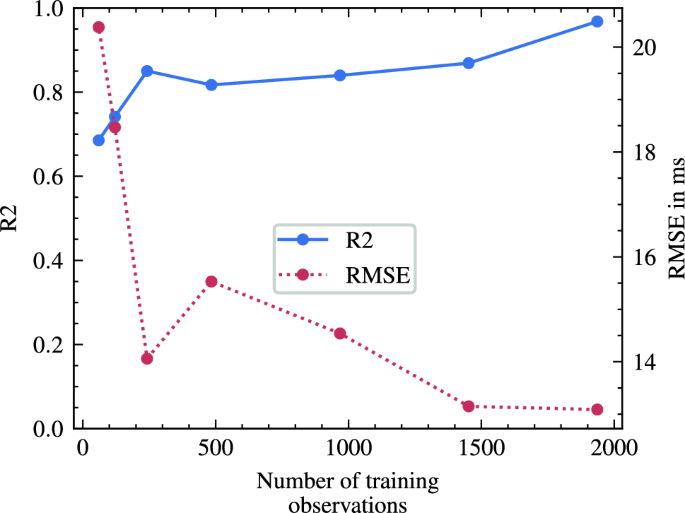 figure 23