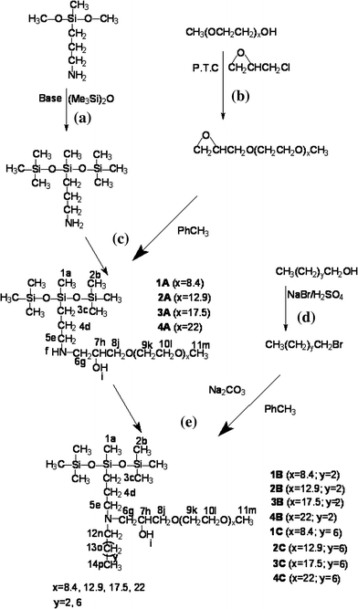 scheme 1