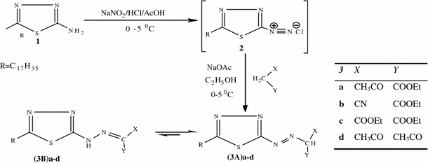 scheme 1