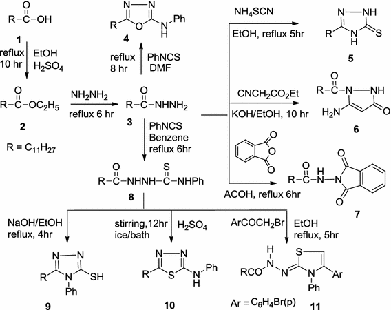 scheme 1