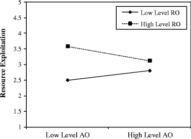 figure c