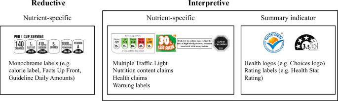 Consumer effects of front-of-package nutrition labeling: an  interdisciplinary meta-analysis | SpringerLink