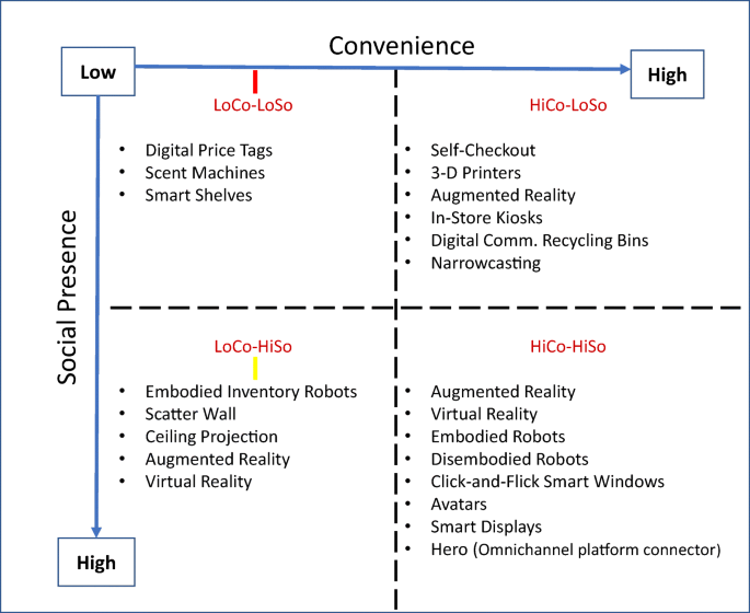 From In-Store Tech To Personalization: What Retailers Can Learn