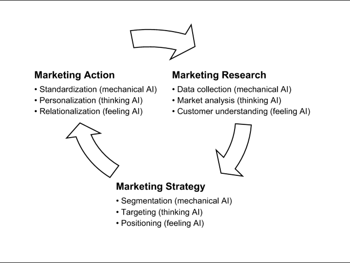 Segment, Target, and Position Your Audience: SS+K Identifies the Most  Valuable News Consumer